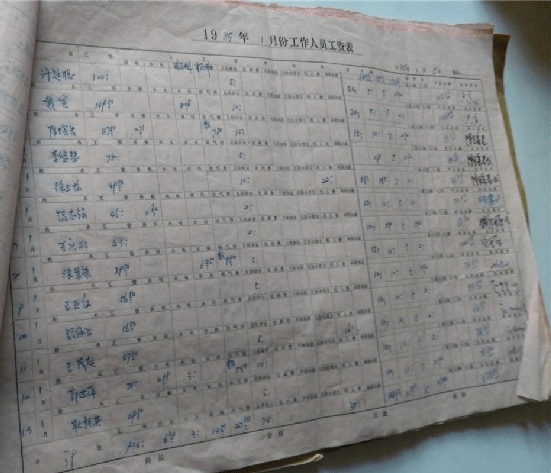 网友提供的80年代中国医学科学院工资表