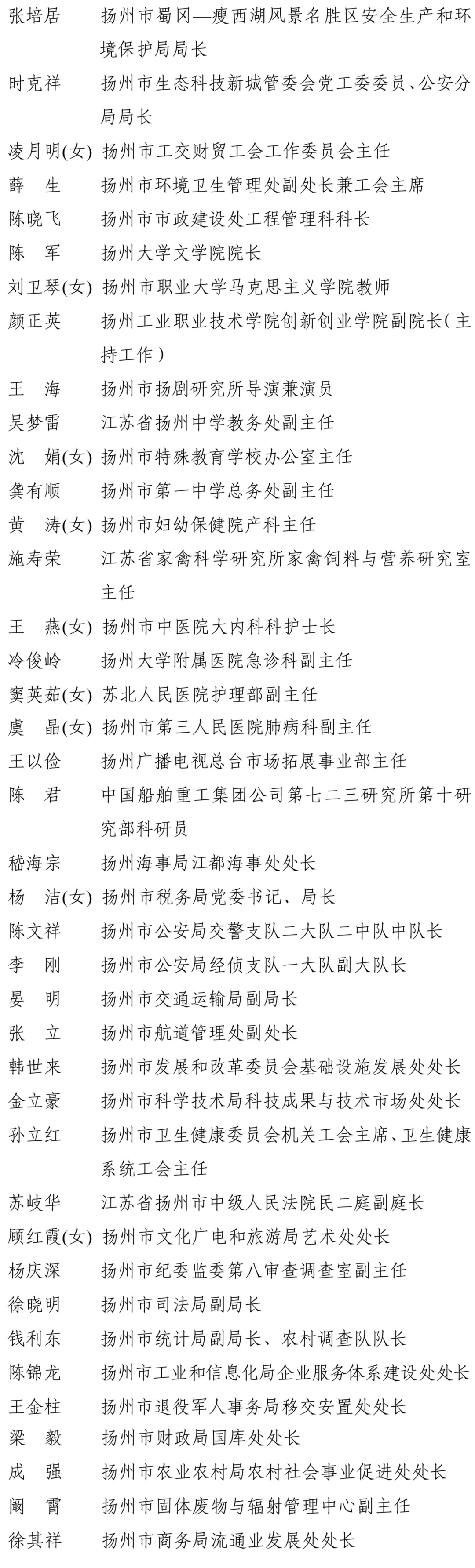 表彰名单出炉高邮多名个人及单位上榜