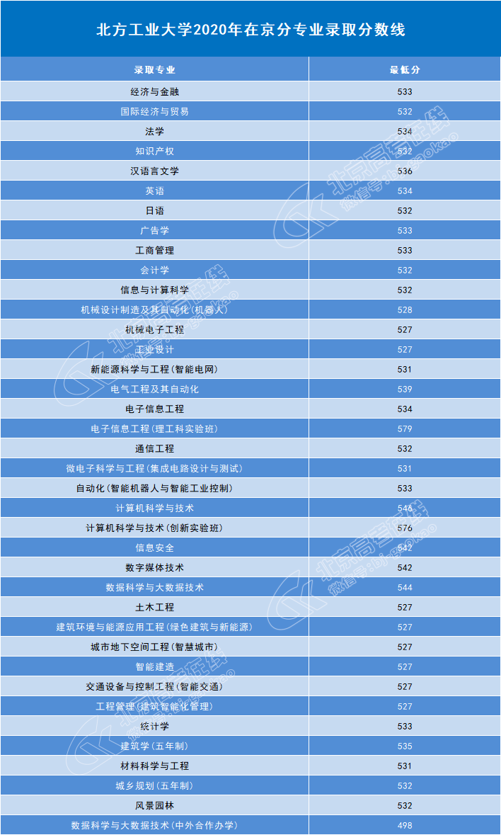 2020年北京市东城区常住人口_北京市东城区地图(2)