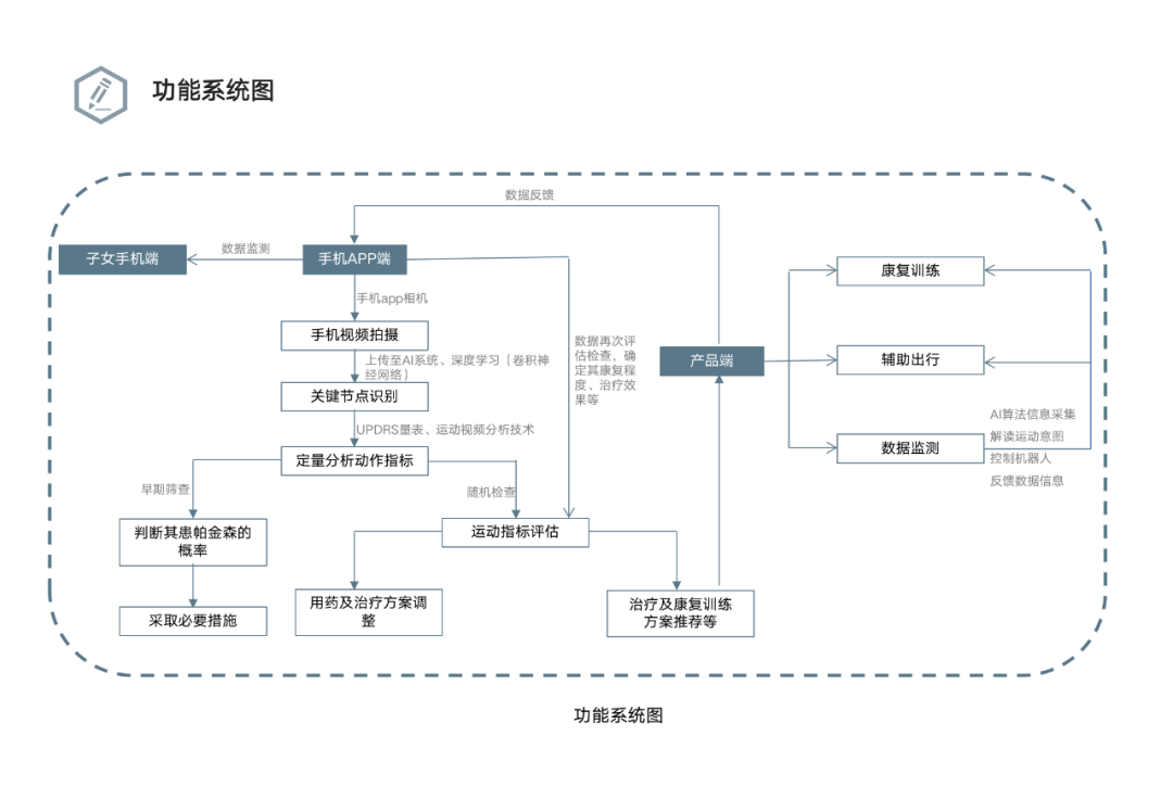 临渭区人口数_临渭区地图(2)