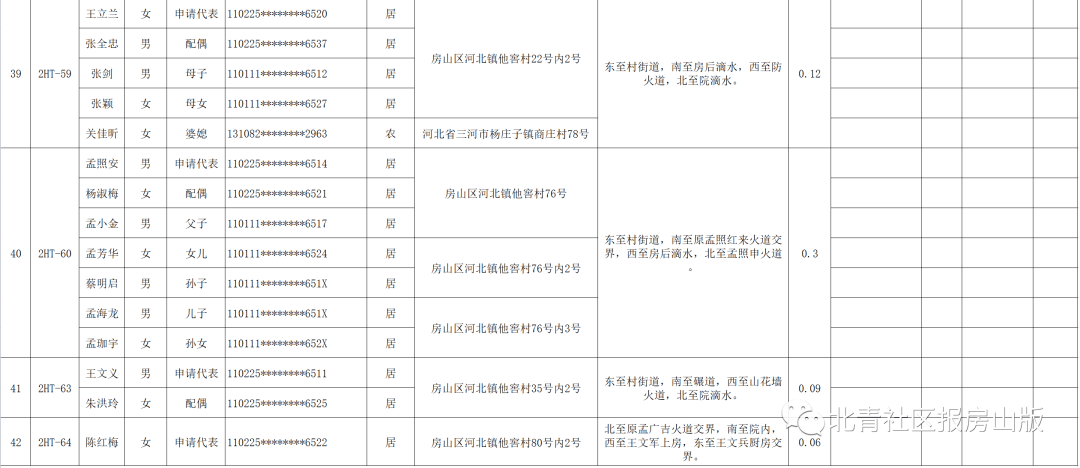 房山山区人口迁移2020_房山山区人口迁移最新消息,这两个村预计2020年前完成