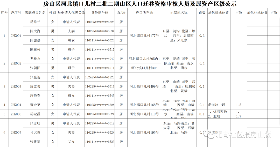 徐家港村人口_绯村剑心真人