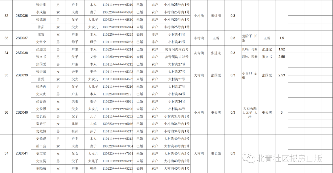 房山山区人口迁移2017_贫困山区的孩子图片