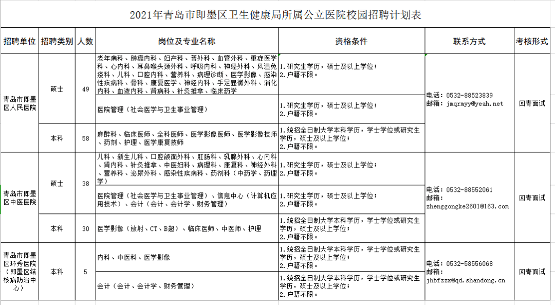 即墨市人口2021_青岛即墨市地图(2)