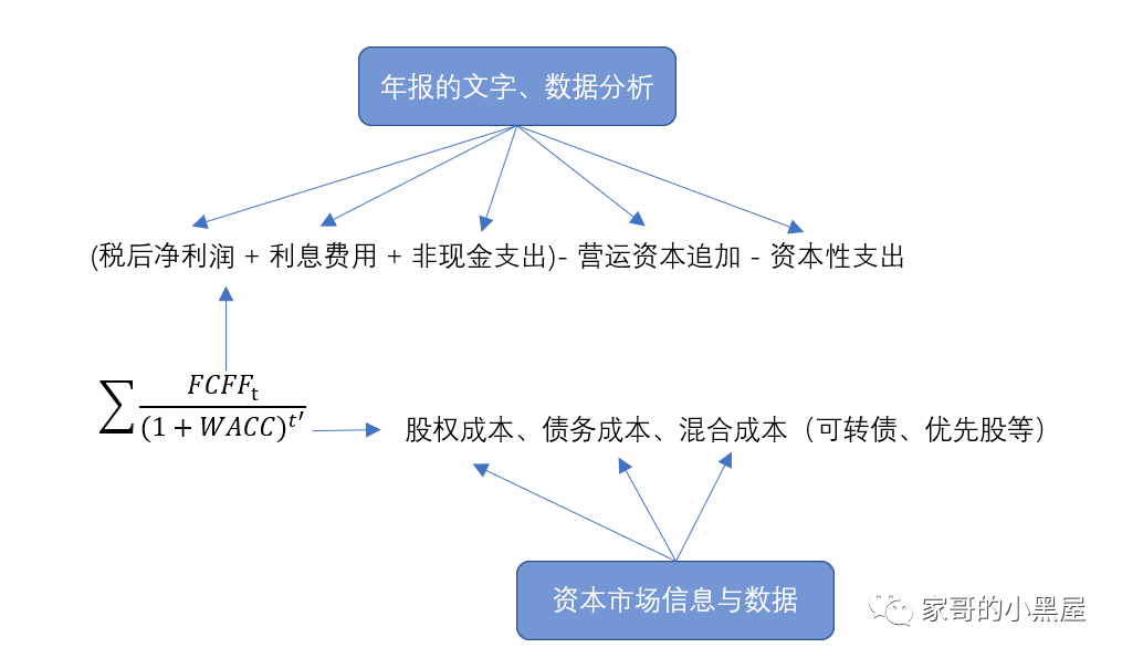 协作配合机制怎么写 fb04a443c43a491a8e79f97f2b7a3c7b.png