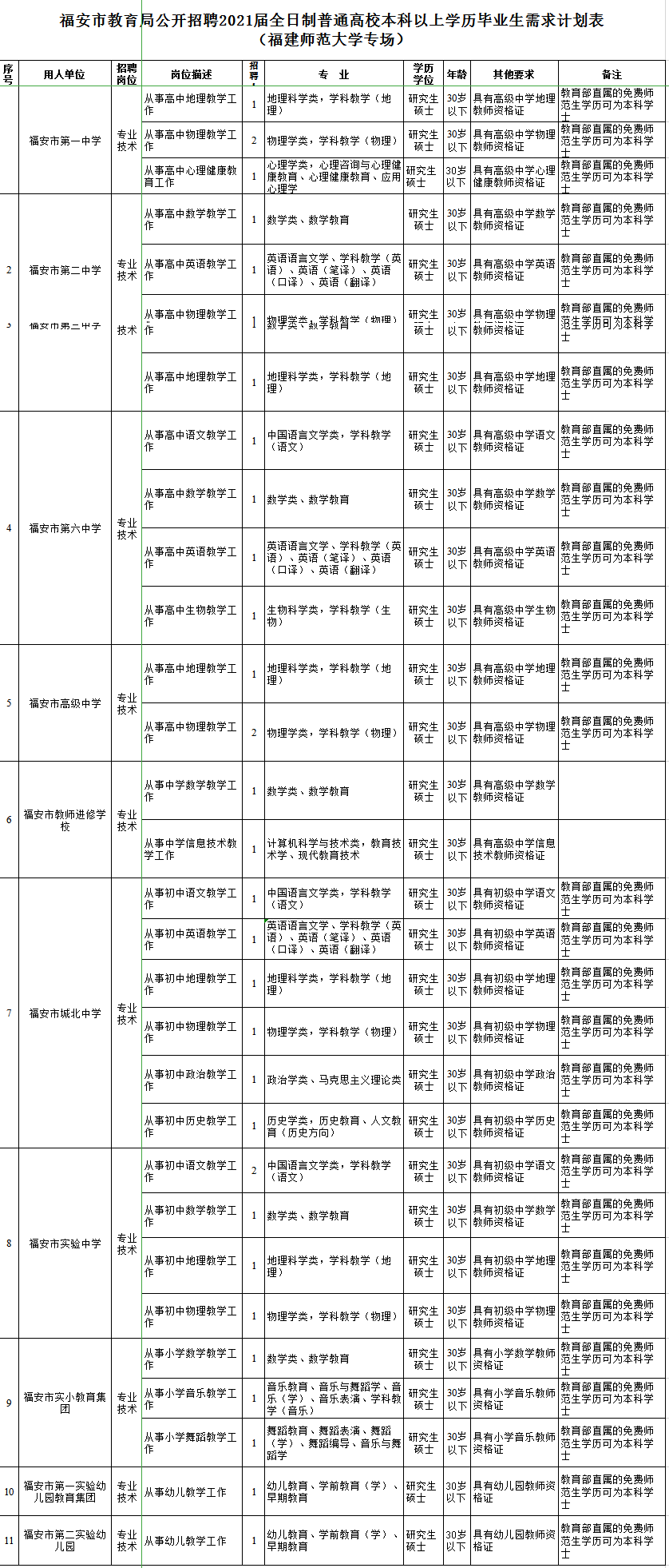 2020宁德市1 12月gdp_宁德市地图