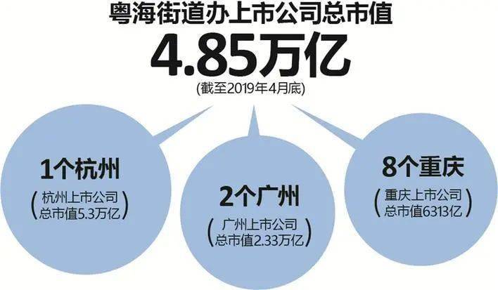 深圳市坂田街道办gdp_深圳市福海街道办照片(3)