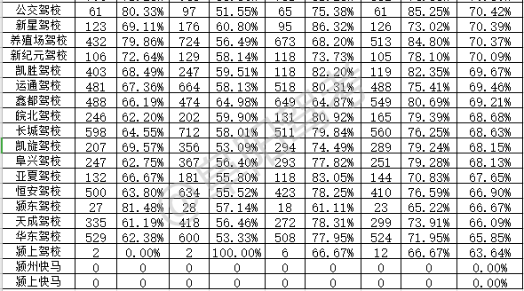 阜阳2020年8月份GDP_阜阳8月土地市场惨淡收场“0成交”“0拆迁”!