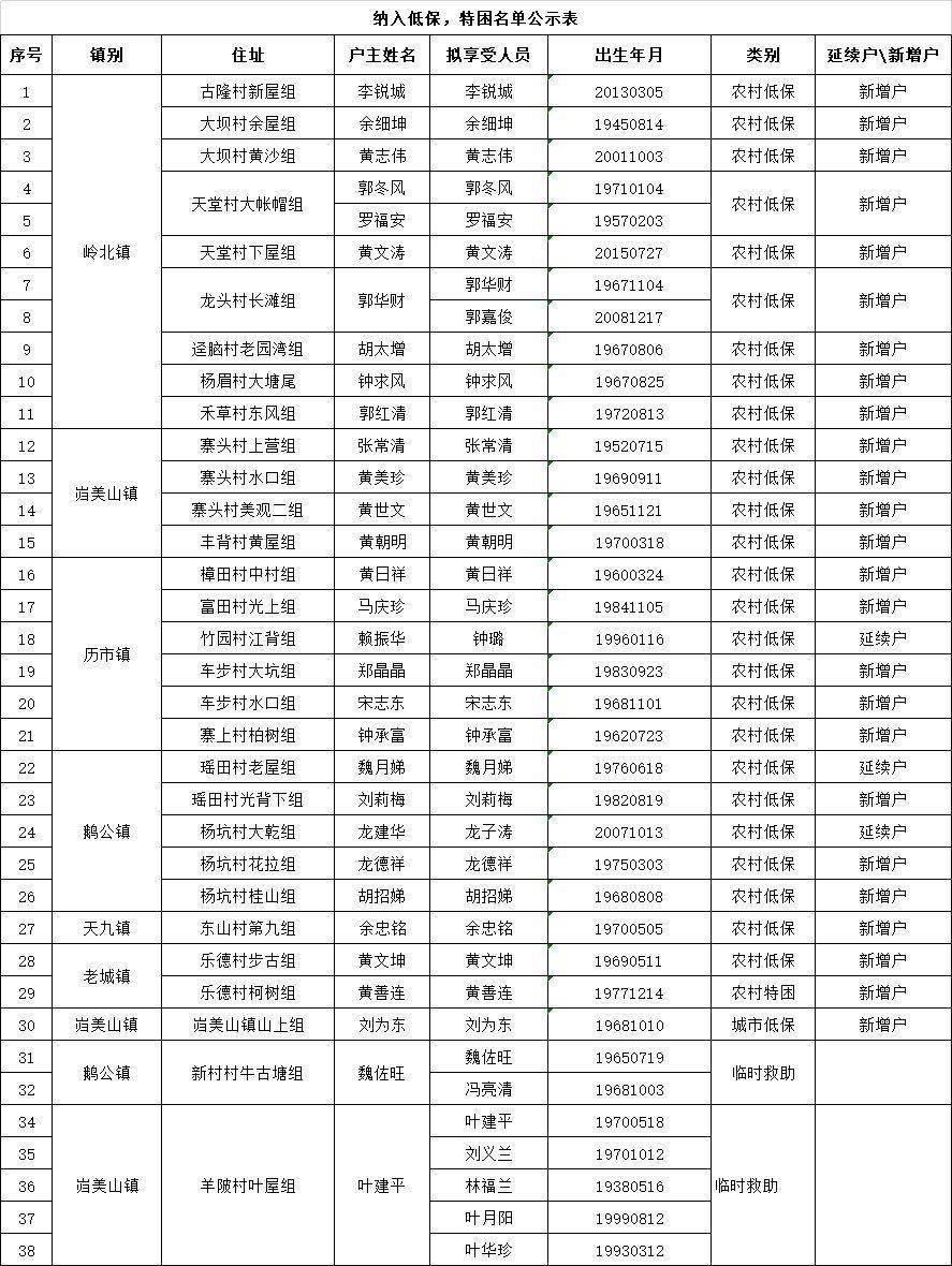 江西定南历年人口普查_江西定南客家服装图片(2)