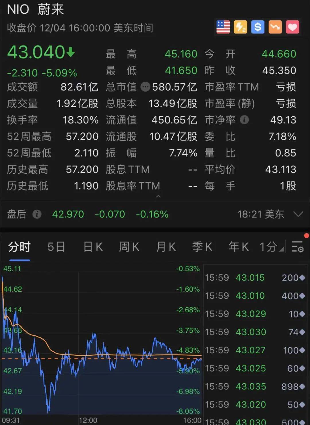 一觉醒来，美股又创新高！拜登一句话引爆，道