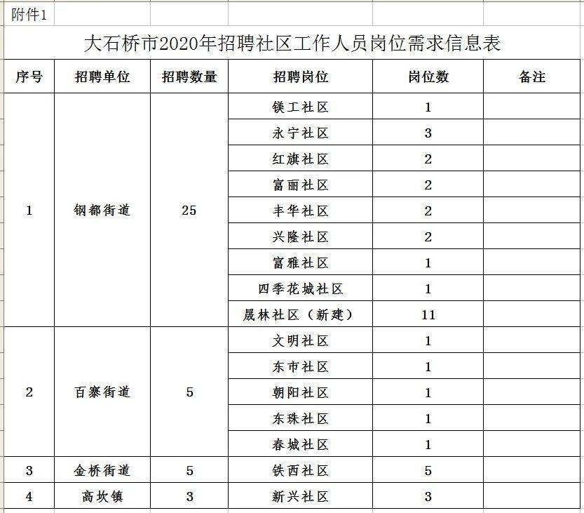 2020年大石桥市GDP_辽宁阜新的2019年上半年GDP出炉,省内可排名多少