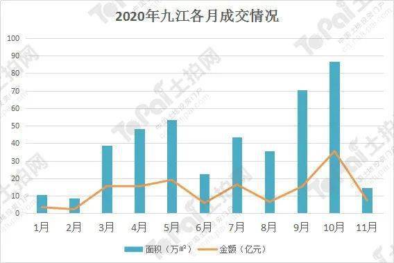 江西崇义gdp2021年是多少_江西上半年GDP5403.6亿元(3)