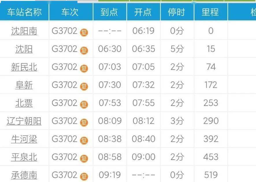 【牛河梁·周知】牛河梁高铁站g3701次/g3702次高铁列车将于12月7日