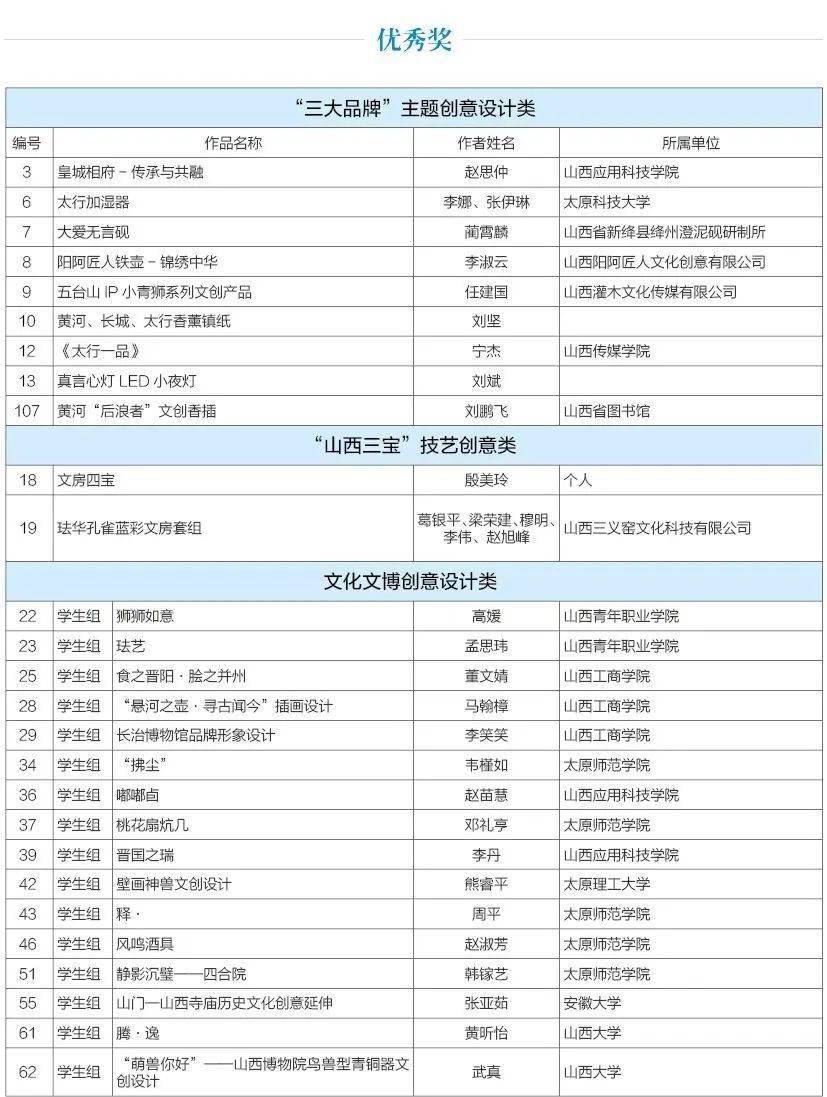 第二届山西省文化创意设计大赛获奖名单公示