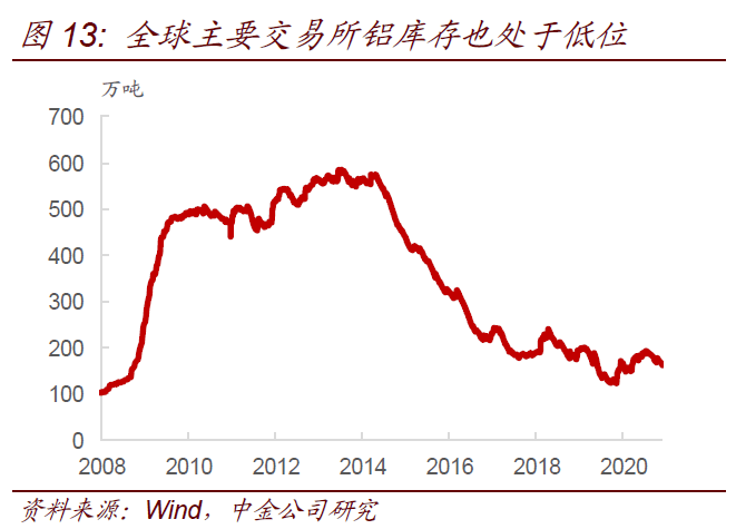 gdp对证券市场的影响(2)