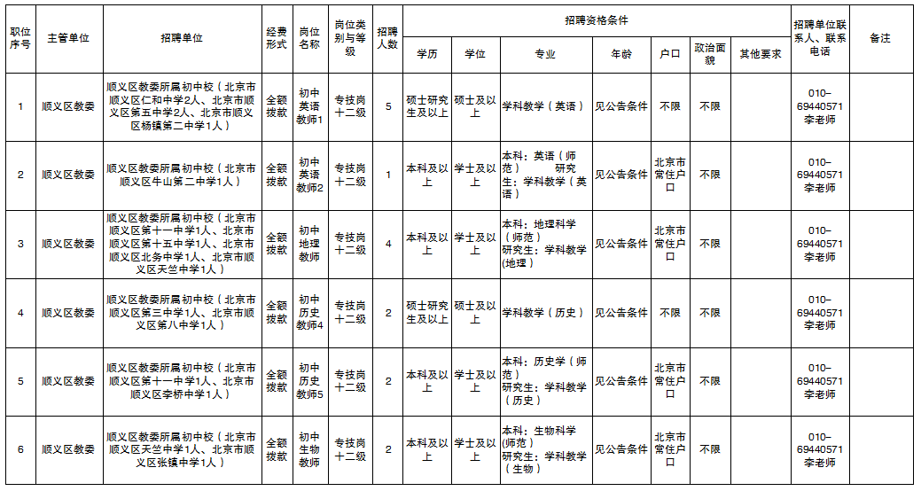 人口录入所属房屋_人口老龄化图片(2)