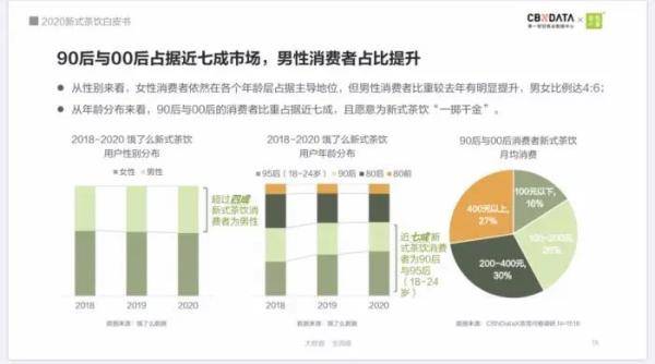 “吨吨吨”喝奶茶的时候，你我都是奶茶局中人