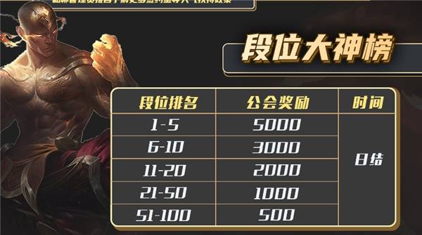 英雄联盟主播排名_英雄联盟主播(2)