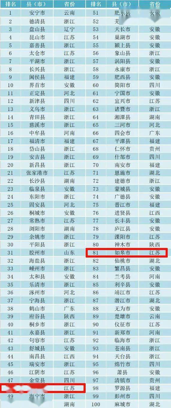 2020海安一模排名_清华大学2012在京减招18人北大招生人数不变