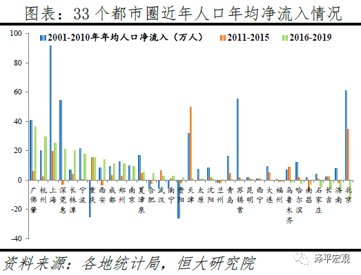 孔雀东南飞是人口迁移吗_孔雀东南飞(2)