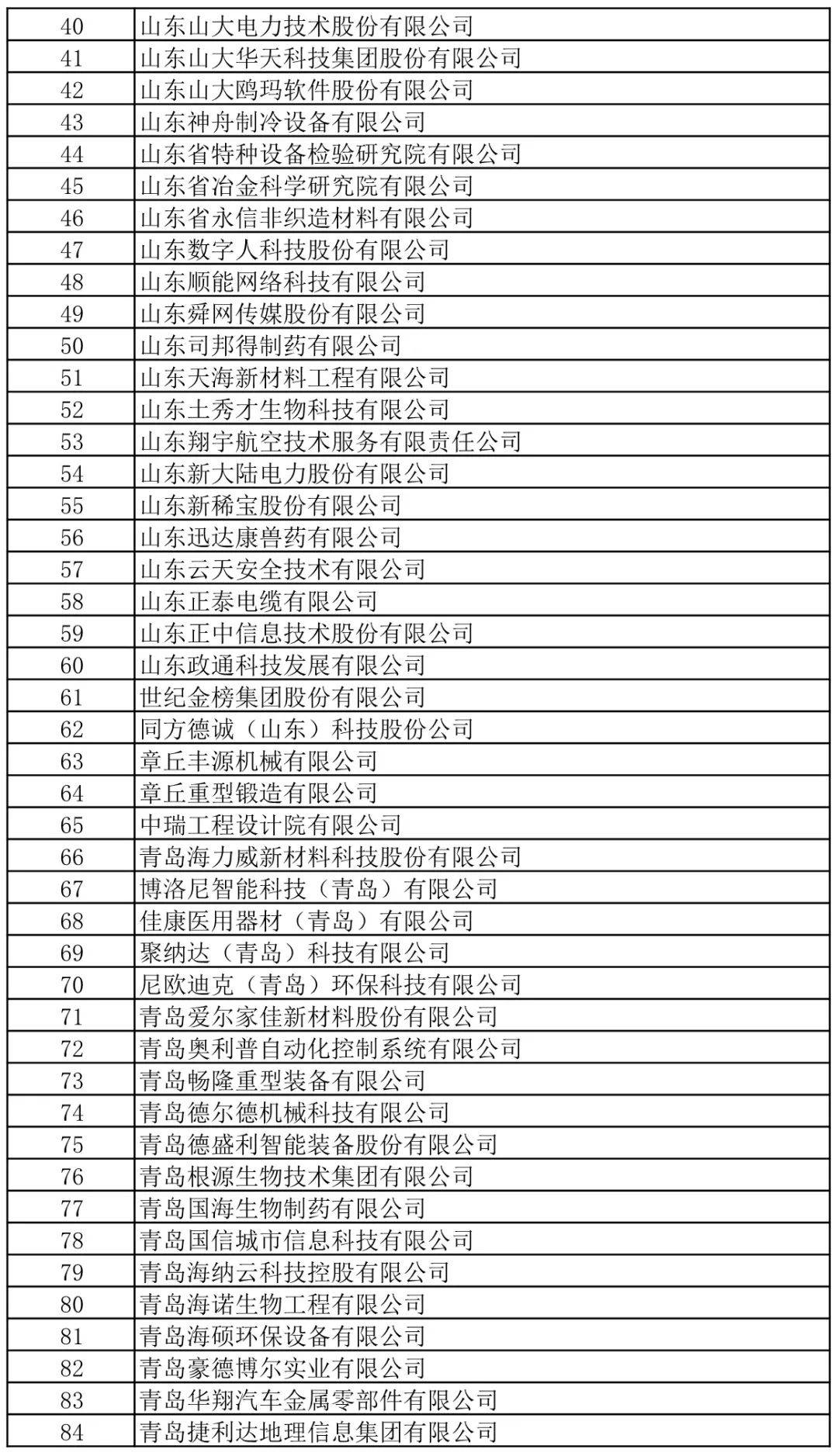 大连2020gdp企业纳税_重磅 2020年台州纳税百强企业榜单出炉(3)