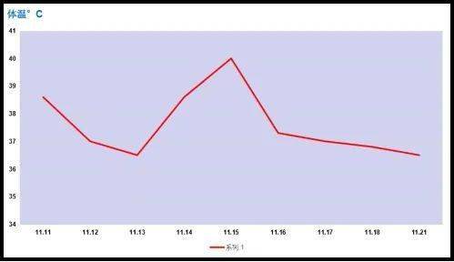 停止使用抗生素体温升高属于什么原理(2)