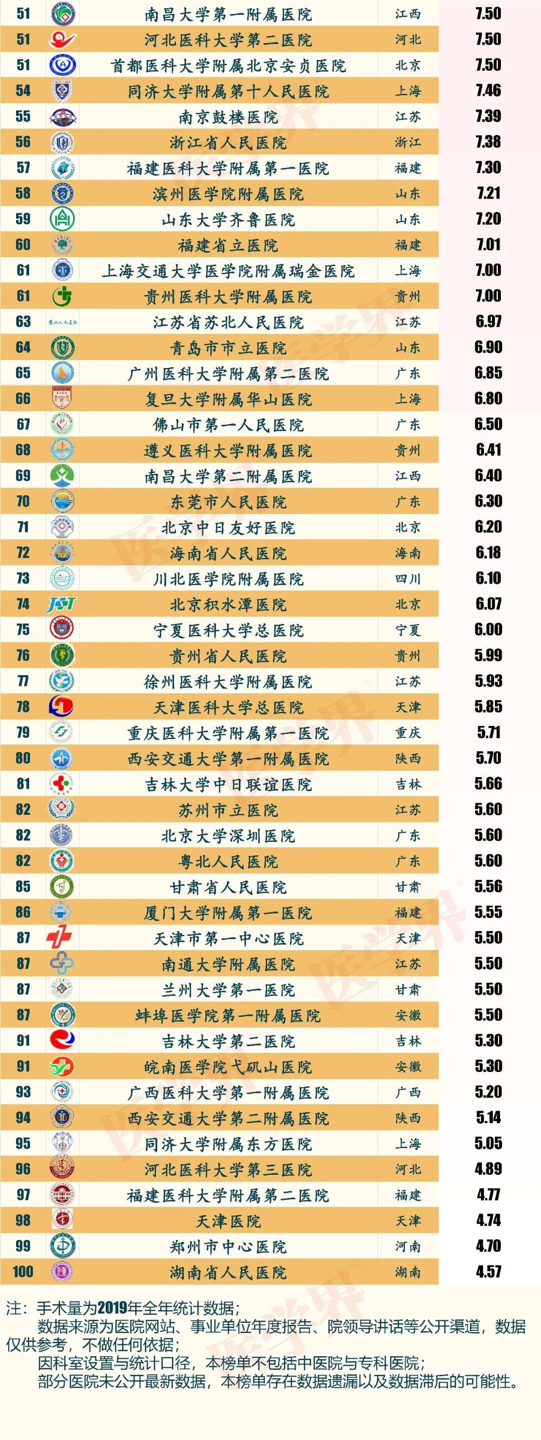 2020年儿科医院排名_2020中国综合医院门急诊量排行榜出炉!