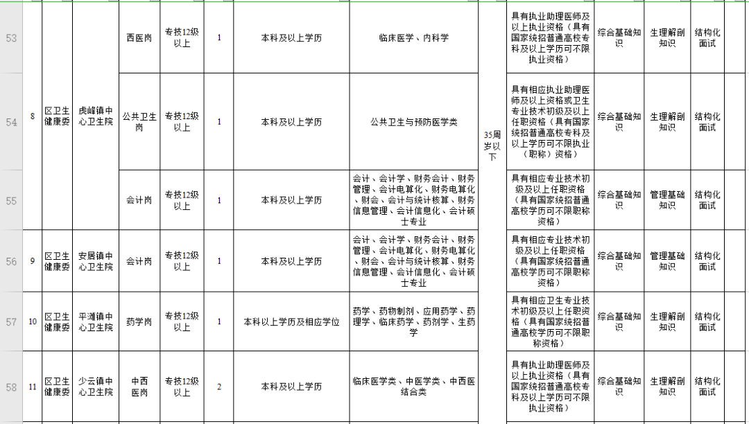 2020年铜梁人口总数_2020年铜梁高铁规划图