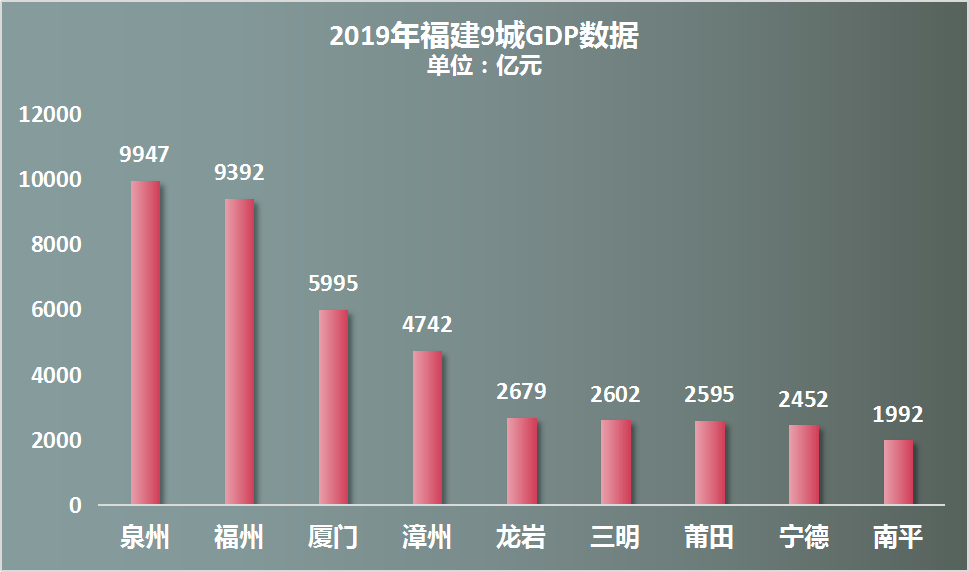 福州GDP今年_中国城市gdp排名2017 2017中国城市GDP排名 南昌GDP破5000亿 图表 国内财经(3)