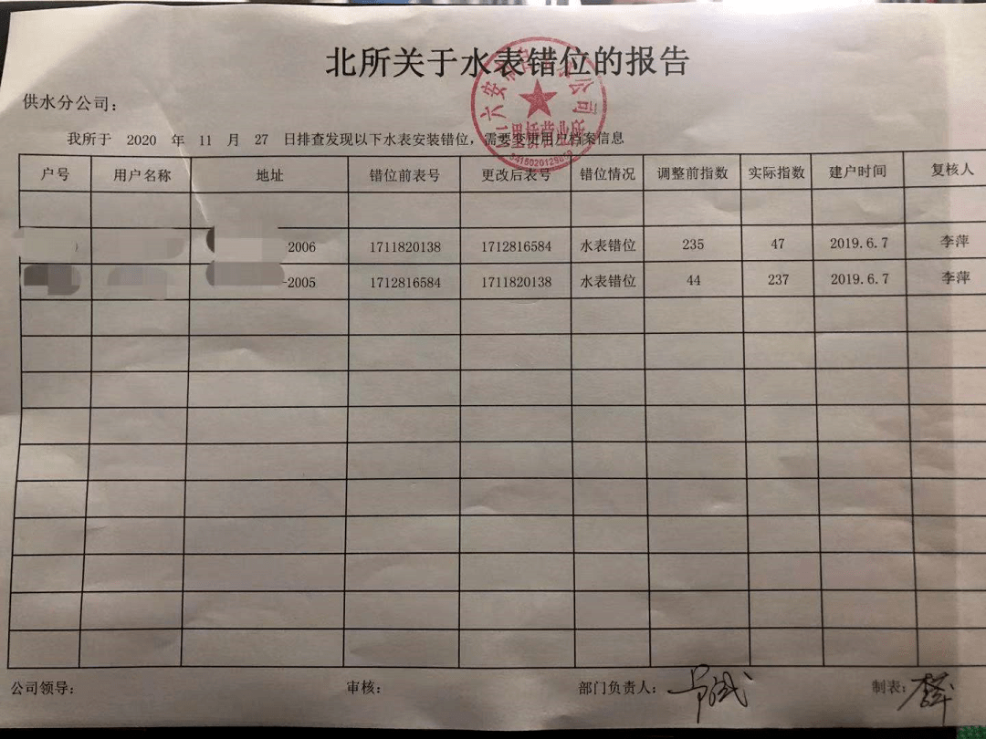 六安这个小区水表"串户",邻居互交水费半年多后"傻眼"了