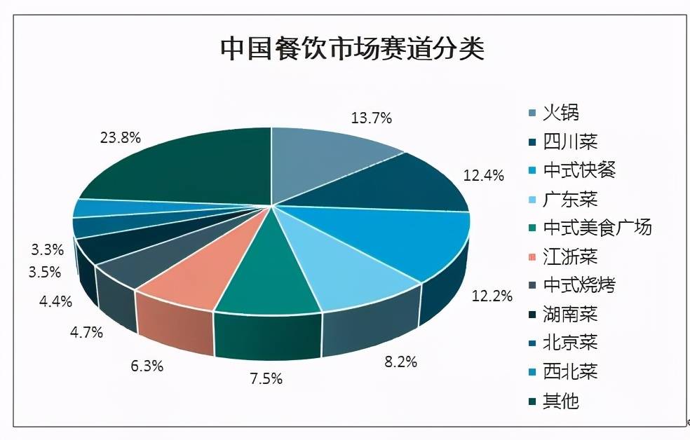快餐不灵，西北菜撑不起上市梦，西贝贾国龙的