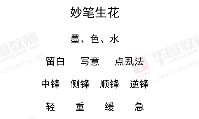 图说教资教资试讲带你从教案逐字稿讲起美术妙笔生花