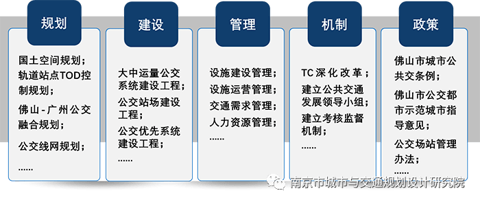 系统谋划整套实施方案