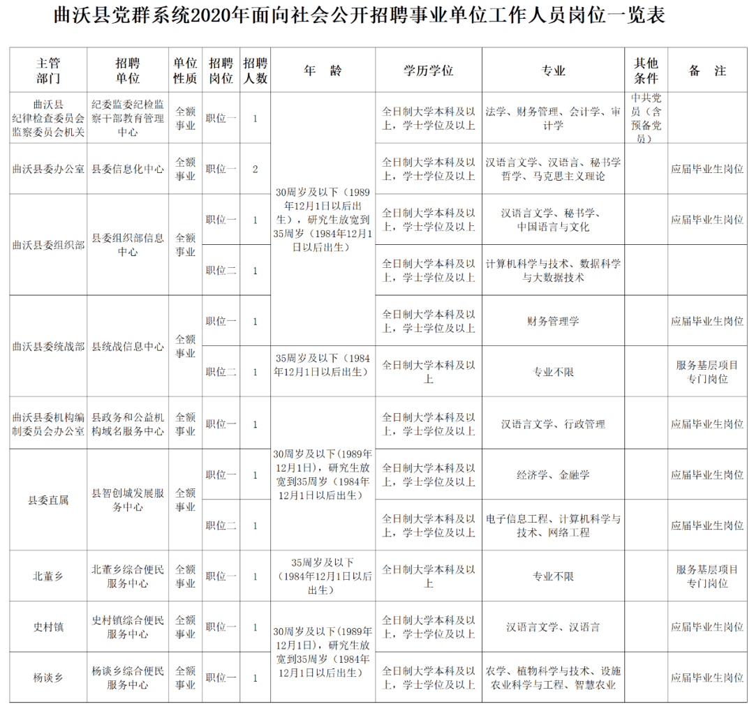 临汾市人口2020总人数是多少_临汾市2020规划图(2)