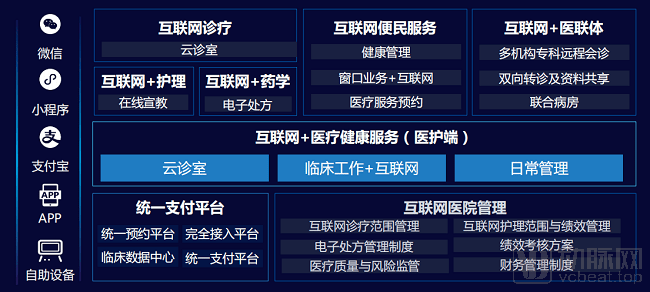 原创帮助中小医疗机构数字化转型破冰东软准备了怎样的产品和战略