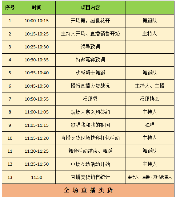 2020来宾武宣gdp_2020年上半年广西各市GDP,来宾亮了