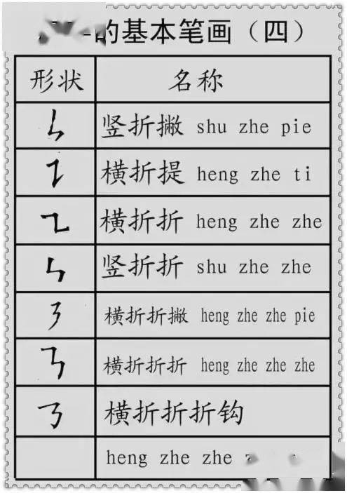 小学语文汉字的偏旁部首分类详解——孩子识字必备