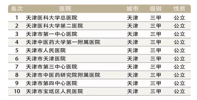 血液病医院全国排名_济南血液病医院(2)