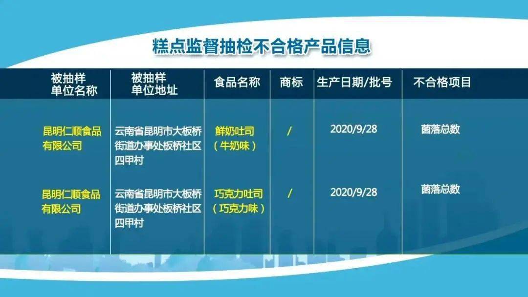 昆明人口2021总数_昆明地铁线路图2021(3)