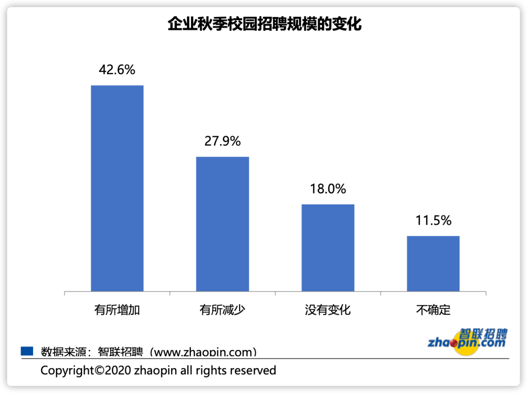 2020秋季大学生就业报告:平均起薪5290元,985211更容易月薪过万