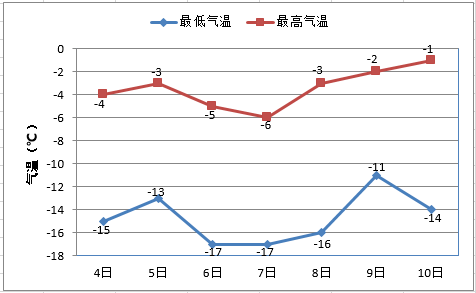 宁城gdp