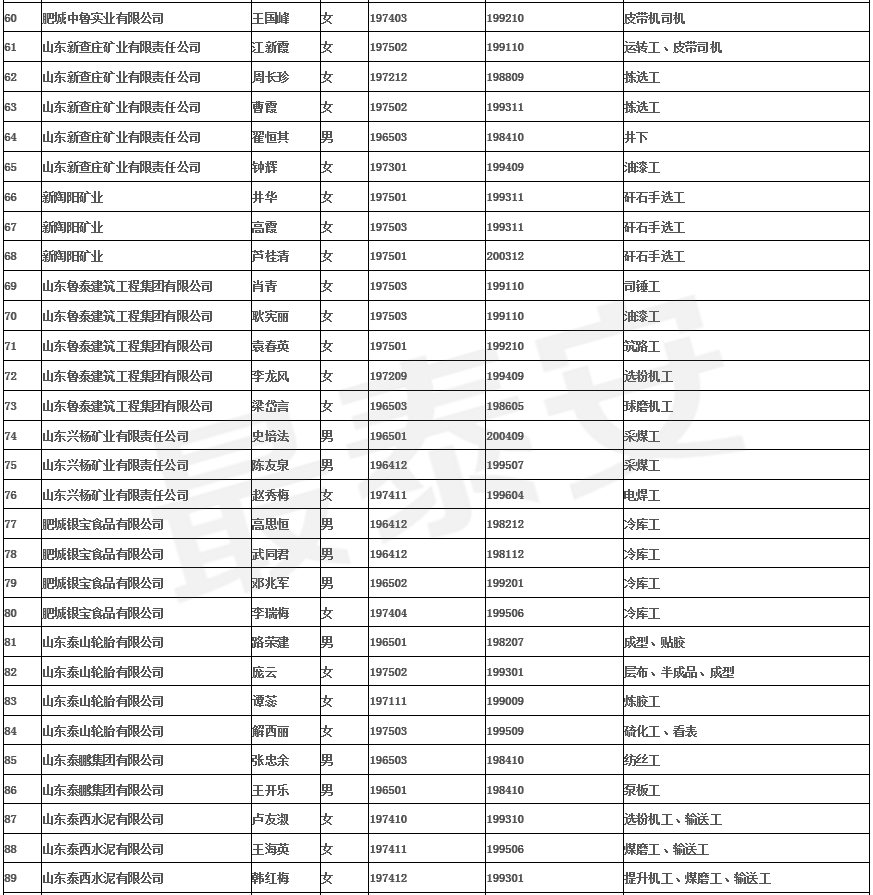 肥城市区人口_肥城事业单位招聘175人