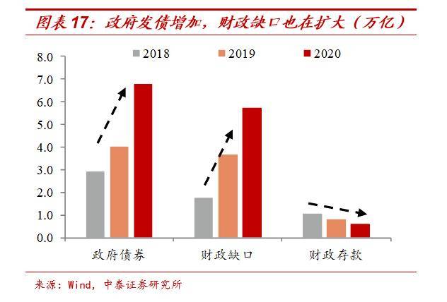 2021年投资与gdp