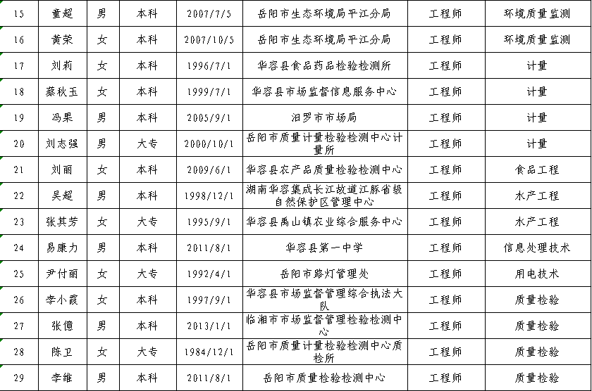 平江人口有多少_岳阳市各区县经济和人口 岳阳楼区GDP第一,平江县人口最多(2)