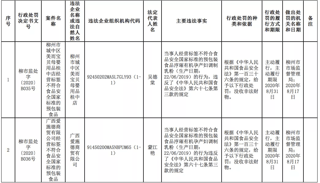 开展一标三实与人口普查核对_人口普查(2)