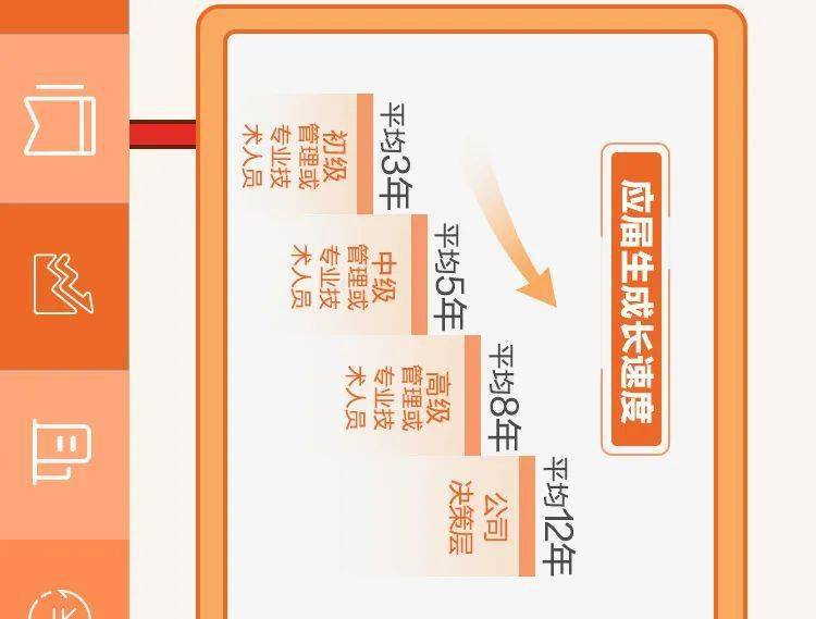 华安招聘_华安招聘网招聘 华安财产保险公司招聘(3)