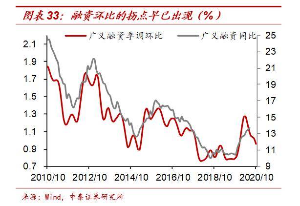 2021年投资与gdp(3)