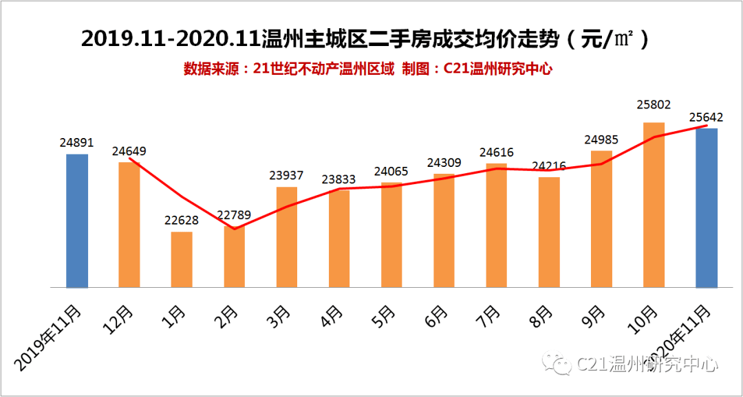 青岛2020年人口增长最多的区_青岛人口分布图(2)