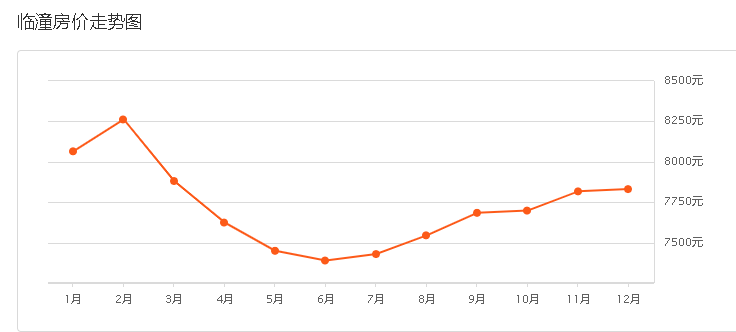 鄠邑区GDP(3)