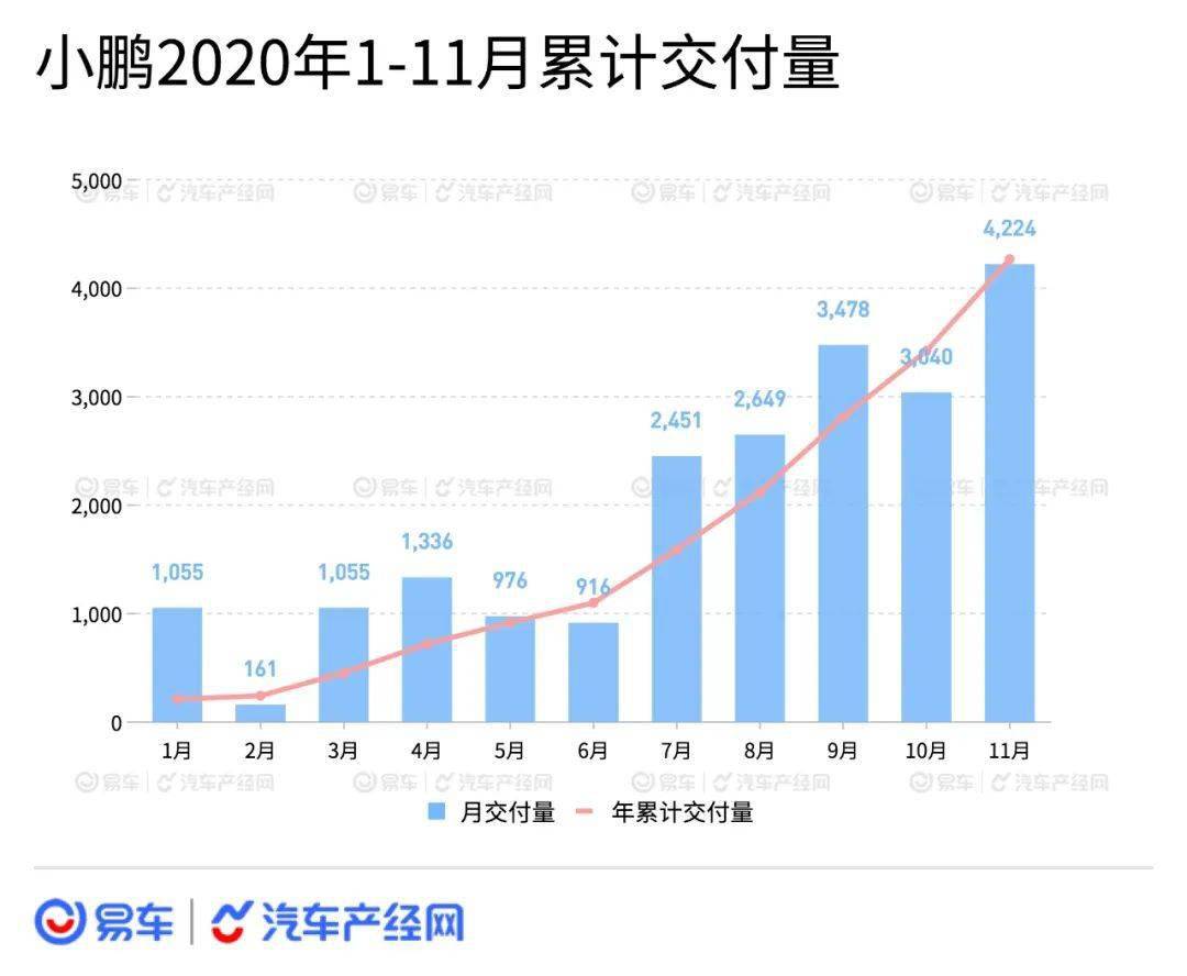 新乡2020年1-11月gdp_年终盘点丨2020新乡楼市新房市场数据大起底(3)